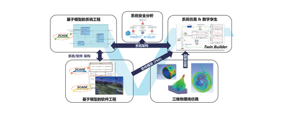 【Ansys SBU】系統(tǒng)、軟件、光學(xué)、虛擬現(xiàn)實(shí)解決方案